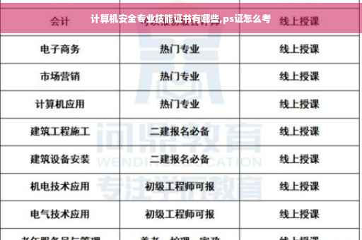 计算机安全专业技能证书有哪些,ps证怎么考
