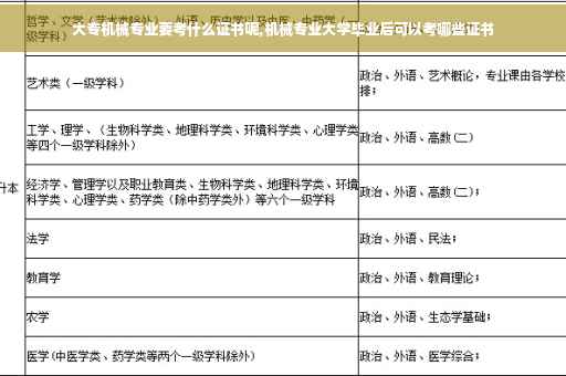 大专机械专业要考什么证书呢,机械专业大学毕业后可以考哪些证书