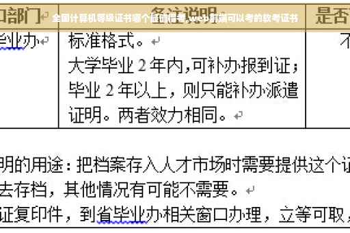 全国计算机等级证书哪个最值得考,web前端可以考的软考证书