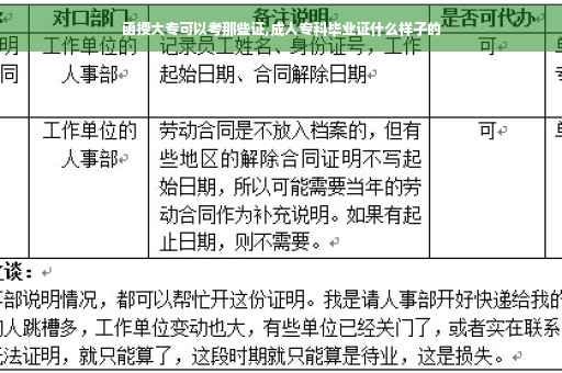 函授大专可以考那些证,成人专科毕业证什么样子的
