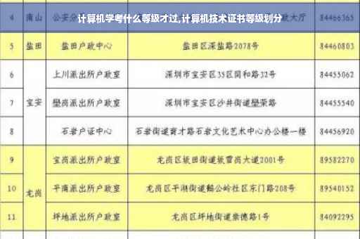 计算机学考什么等级才过,计算机技术证书等级划分