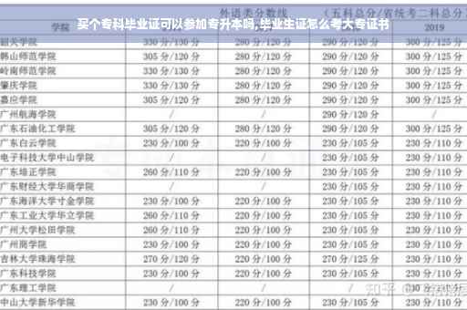 买个专科毕业证可以参加专升本吗,毕业生证怎么考大专证书