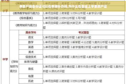 孝昌户籍身份证可以在孝南补办吗,为什么在县城上学要房产证