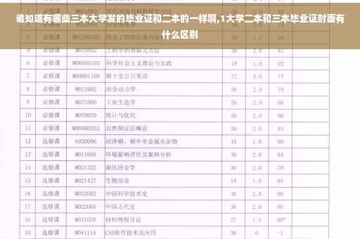 谁知道有哪些三本大学发的毕业证和二本的一样啊,1大学二本和三本毕业证封面有什么区别