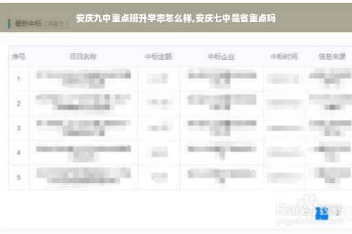 安庆九中重点班升学率怎么样,安庆七中是省重点吗
