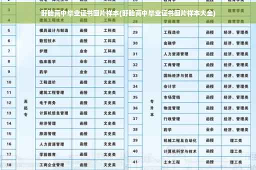 盱眙高中毕业证书图片样本(盱眙高中毕业证书图片样本大全)