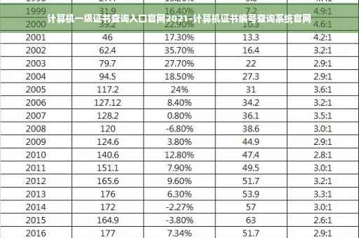计算机一级证书查询入口官网2021-计算机证书编号查询系统官网