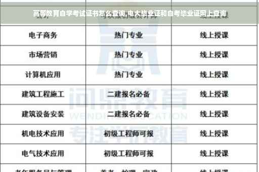 高等教育自学考试证书怎么查询,电大毕业证和自考毕业证网上查询