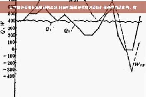 大学有必要考计算机证书么吗,计算机等级考试有必要吗？我是学自动化的，有