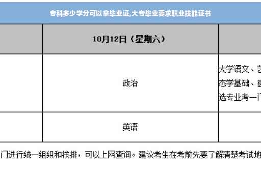 专科多少学分可以拿毕业证,大专毕业要求职业技能证书