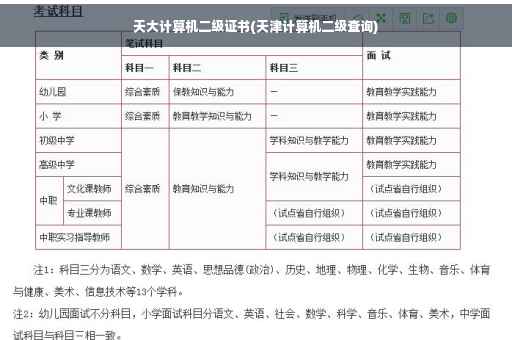 天大计算机二级证书(天津计算机二级查询)