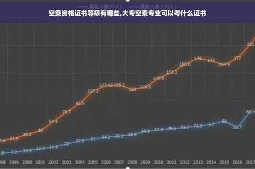 空乘资格证书等级有哪些,大专空乘专业可以考什么证书 空乘资格证书等级有哪些,大专空乘专业可以考什么证书
