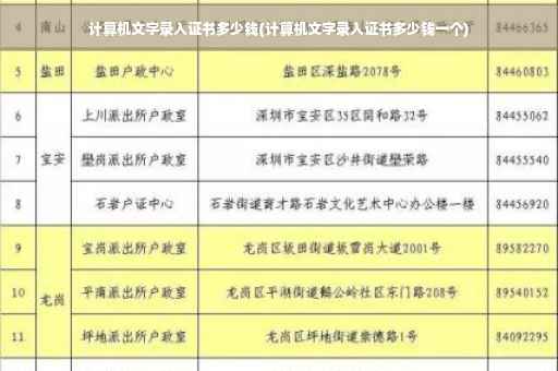 计算机文字录入证书多少钱(计算机文字录入证书多少钱一个)