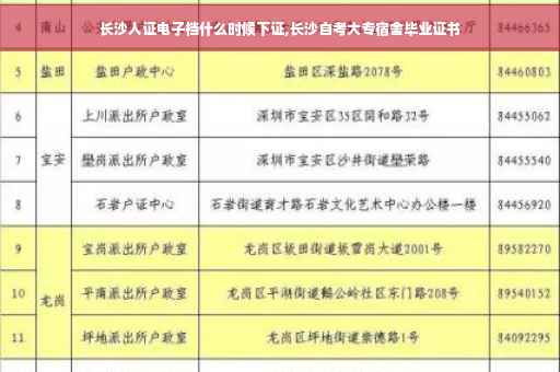 长沙人证电子档什么时候下证,长沙自考大专宿舍毕业证书 长沙人证电子档什么时候下证,长沙自考大专宿舍毕业证书