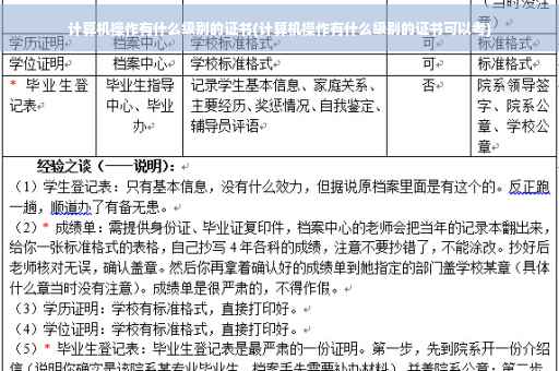 计算机操作有什么级别的证书(计算机操作有什么级别的证书可以考)