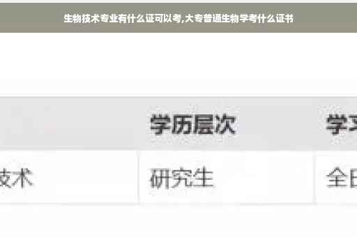 生物技术专业有什么证可以考,大专普通生物学考什么证书
