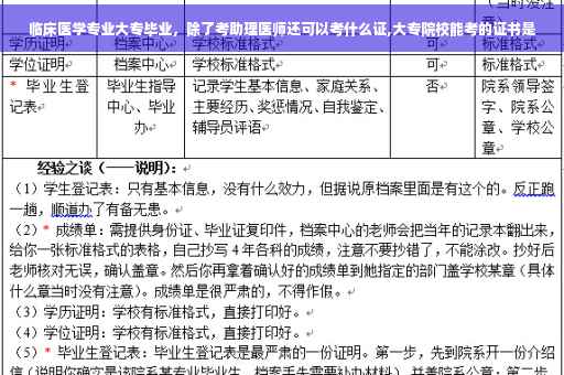 临床医学专业大专毕业，除了考助理医师还可以考什么证,大专院校能考的证书是
