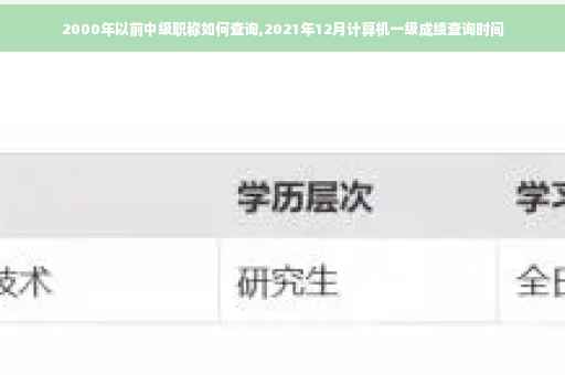2000年以前中级职称如何查询,2021年12月计算机一级成绩查询时间