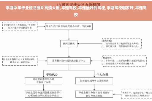 平湖中学毕业证书图片高清大图,平湖驾校,平湖最好的驾校,平湖驾校哪家好,平湖驾校