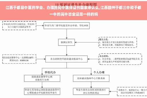 江西于都县中医药学会、办理民间中医师证书国家承认么,江西赣州于都三中和于都一中的高中毕业证是一样的吗