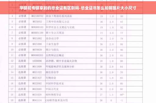 学硕和专硕拿到的毕业证有区别吗-毕业证书怎么拍啊图片大小尺寸