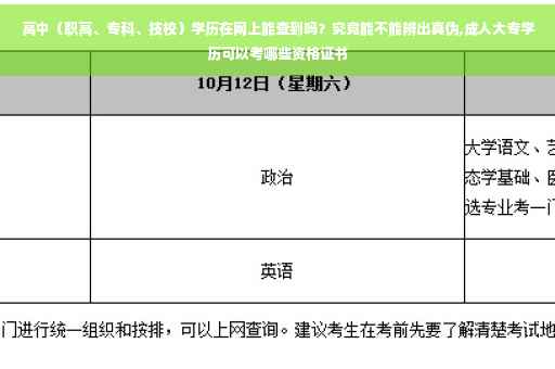 高中（职高、专科、技校）学历在网上能查到吗？究竟能不能辨出真伪,成人大专学历可以考哪些资格证书