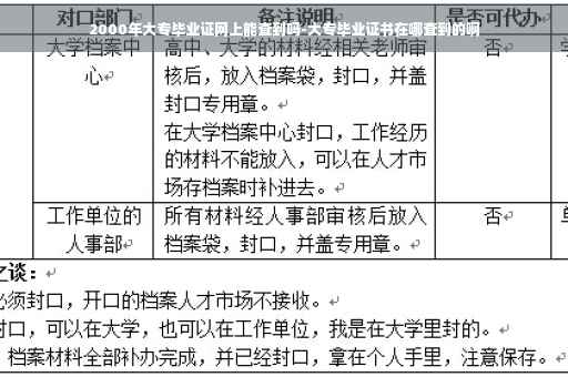 2000年大专毕业证网上能查到吗-大专毕业证书在哪查到的啊