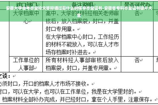 安徽大学自考毕业论文答辩通过后什么时候拿毕业证书-安徽省专科毕业证书图片大全