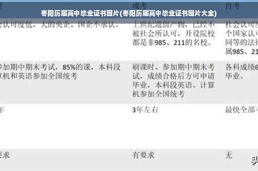 枣阳历届高中毕业证书图片(枣阳历届高中毕业证书图片大全)