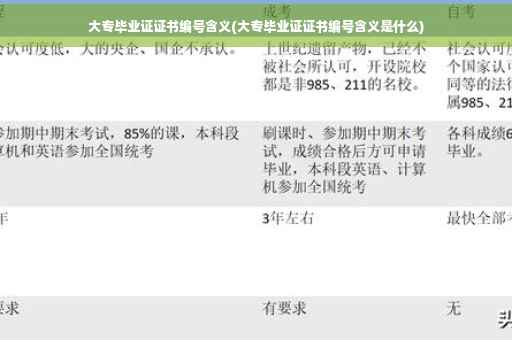 大专毕业证证书编号含义(大专毕业证证书编号含义是什么)