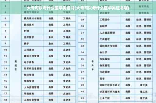 大专可以考什么医学类证书(大专可以考什么医学类证书呢)
