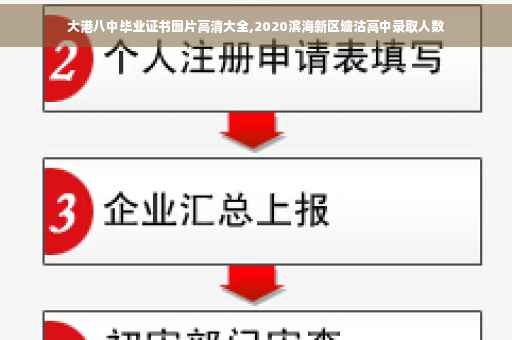 大港八中毕业证书图片高清大全,2020滨海新区塘沽高中录取人数