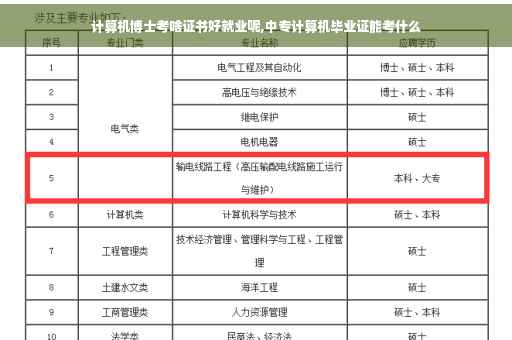 计算机博士考啥证书好就业呢,中专计算机毕业证能考什么