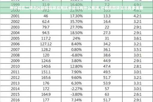 考计算机二级办公软件高级应用技术证书有什么用途,计算机四级证书有多重要