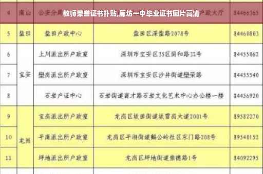 教师荣誉证书补贴,廊坊一中毕业证书图片高清
