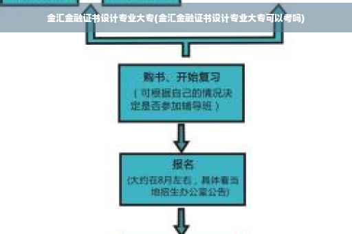 金汇金融证书设计专业大专(金汇金融证书设计专业大专可以考吗)