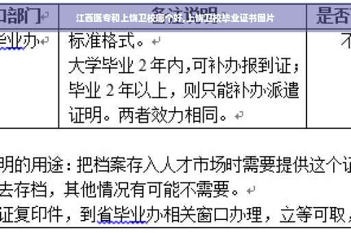 江西医专和上饶卫校哪个好,上饶卫校毕业证书图片