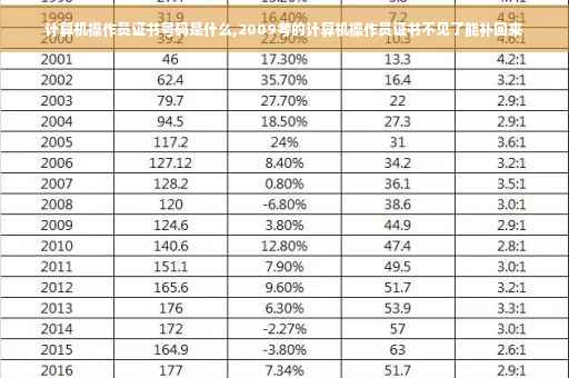 计算机操作员证书号码是什么,2009考的计算机操作员证书不见了能补回来