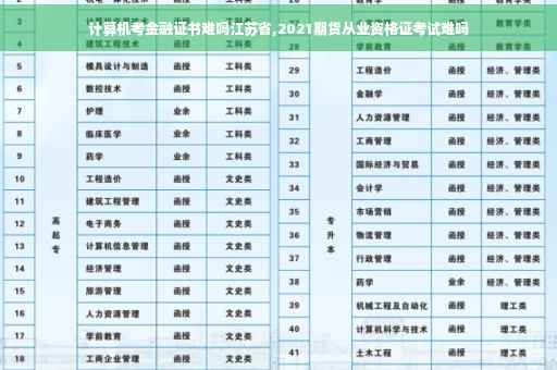 计算机考金融证书难吗江苏省,2021期货从业资格证考试难吗
