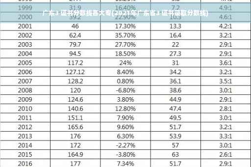 广东3 证书分数线各大专(2021年广东省3 证书录取分数线)
