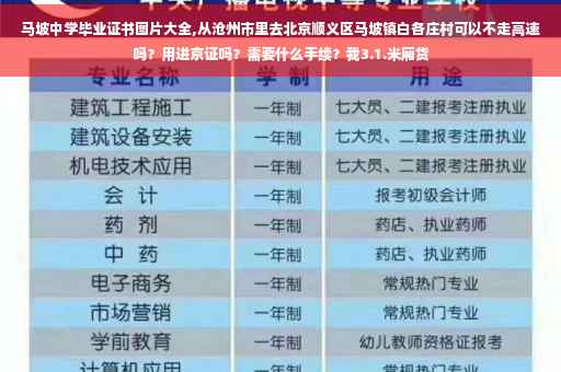 马坡中学毕业证书图片大全,从沧州市里去北京顺义区马坡镇白各庄村可以不走高速吗？用进京证吗？需要什么手续？我3.1.米厢货
