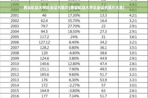 西安航空大学毕业证书图片(西安航空大学毕业证书图片大全)