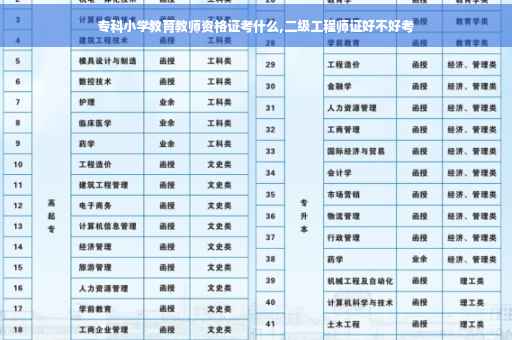 专科小学教育教师资格证考什么,二级工程师证好不好考