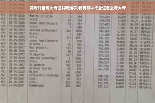 高考能否考大专证书呢知乎,我有高中毕业证怎么考大专