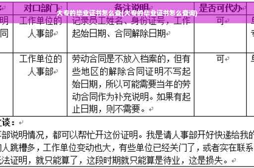 大专的毕业证书怎么查(大专的毕业证书怎么查询)