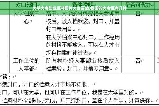 大学大专毕业证书图片大全高清,我国的大专证有几种