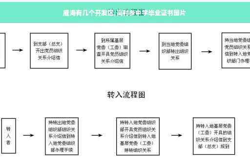 威海有几个开发区,高村乡中学毕业证书图片