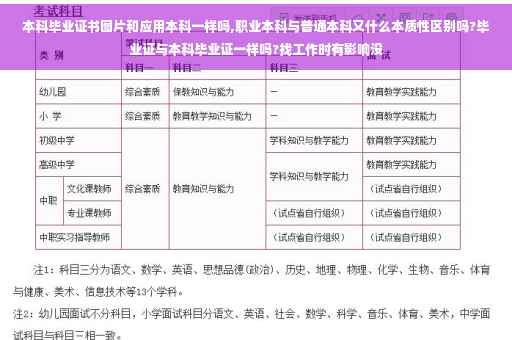 本科毕业证书图片和应用本科一样吗,职业本科与普通本科又什么本质性区别吗?毕业证与本科毕业证一样吗?找工作时有影响没