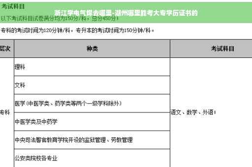 浙江学电气焊去哪里-湖州哪里能考大专学历证书的