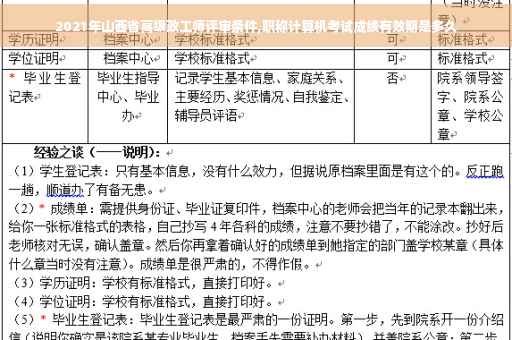 2021年山西省高级政工师评审条件,职称计算机考试成绩有效期是多久